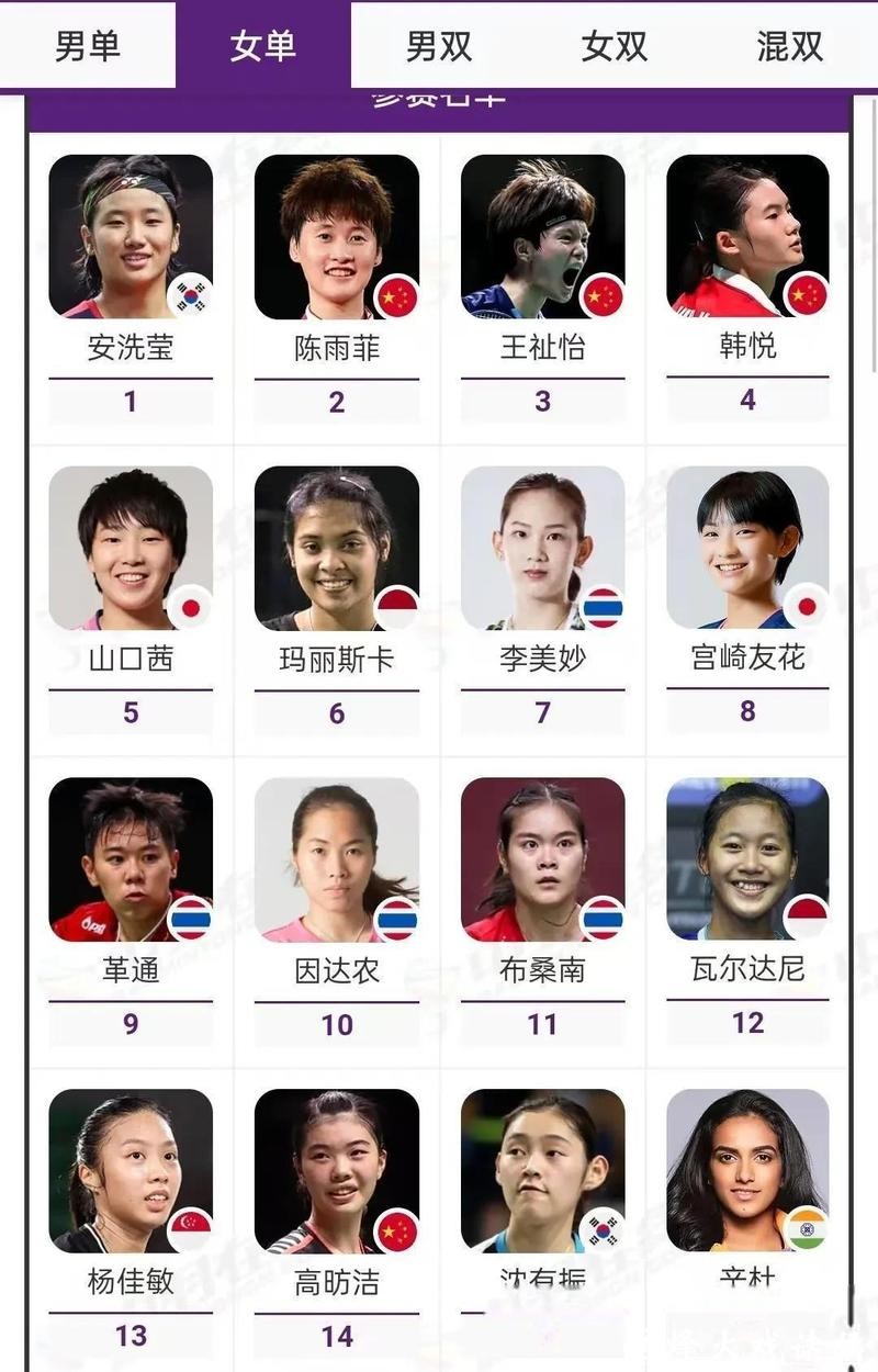 羽毛球亚团赛：国羽女队锁定小组头名